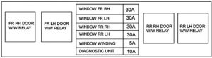 TATA Indigo - fuse box -  under co-driver seat