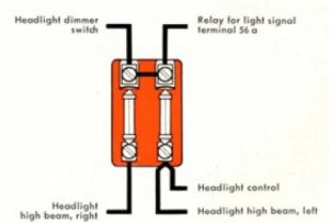 Volkswagen Karmann -  fuse box - adjacent to the fuel tank