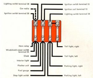 Volkswagen Karmann Ghia - fuse box - on the back the instrument panel