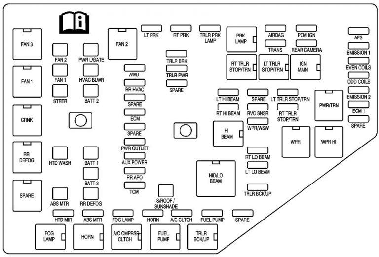 Buick Enclave (2008 – 2009) – fuse box diagram - Carknowledge.info