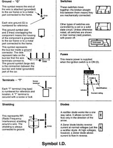 Acura CL - wiring diagram - symbol id (part 3)