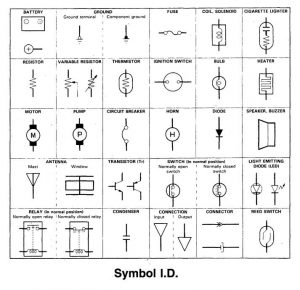 Acura CL - wiring diagram - symbol id (part 4)