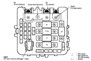 Acura NSX - wiring diagram - fuse panel