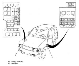 Acura SLX - wiring diagram - fuse panel - fuse and relay box