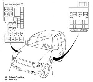 Acura SLX - wiring diagram - fuse panel relay list