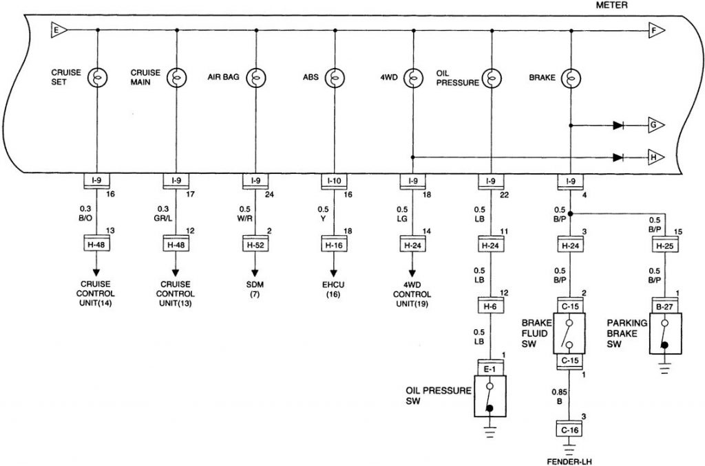 Acura SLX (1998 1999) wiring diagrams instrumentation