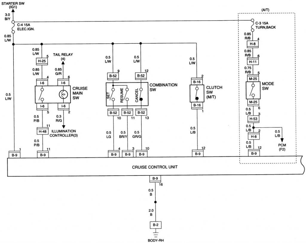 Acura SLX (1998 1999) wiring diagrams speed controls