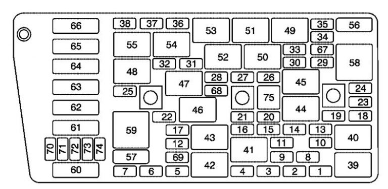 Buick LeSabre (2000 2002) fuse box diagram Carknowledge.info