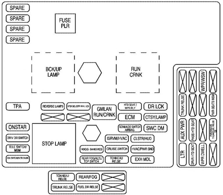 Chevrolet Corvette (2009) – fuse box diagram - Carknowledge.info