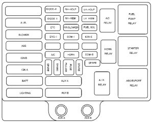 Chevrolet Express - wiring diagram - fuse box -  engine compartment