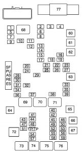 Chevrolet Express - wiring diagram - fuse box -  engine compartment