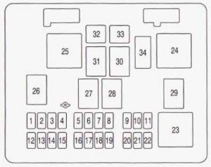 Chevrolet Express - wiring diagram - fuse box - floor console fuse block