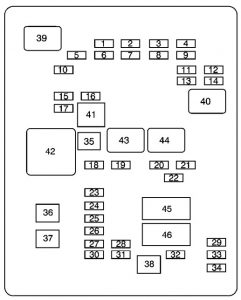 Chevrolet Express - wiring diagram - fuse box - floor console fuse block