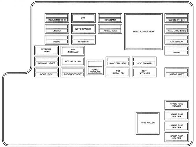 Chevrolet Malibu (2010) – fuse box diagram - Carknowledge.info