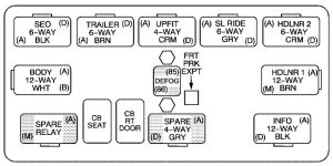 Chevrolet Tahoe - wiring diagram - fuse box - center instrument panel fuse block