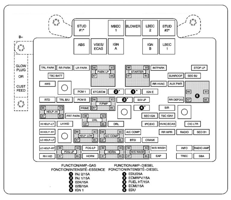 Chevrolet Tahoe (2005) – fuse box diagram - Carknowledge.info