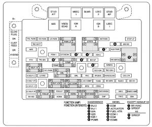 Chevrolet Tahoe - wiring diagram - fuse box -  engine compartment