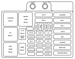Chevrolet Tahoe - wiring diagram - fuse box - underhood fuses relay center
