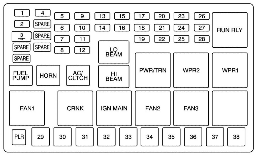 Chevrolet Uplander (2006) – fuse box diagram - Carknowledge.info