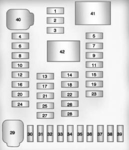 Chevrolet Equinox - fuse box diagram - instrument panel