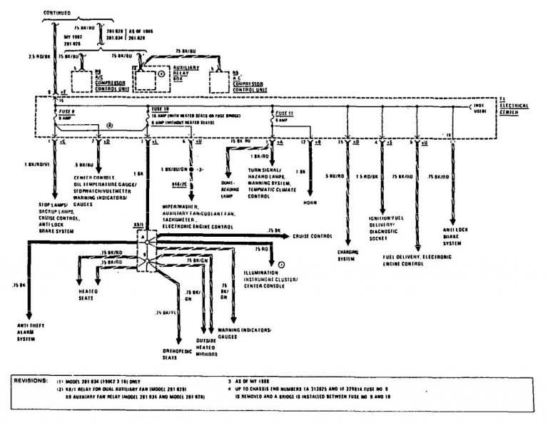 Mercedes-Benz 190E (1990 – 1991) – wiring diagrams – power distribution ...