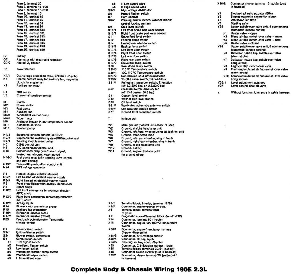 Mercedes 190E (1993) – wiring diagrams – cooling fans - Carknowledge.info