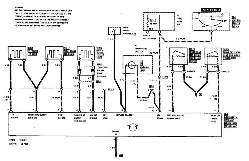 Mercedes-Benz 300E (1990 – 1991) – wiring diagrams – air bags ...