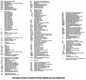 Mercedes-Benz 300CE - wiring diagram - charging system (part 4)