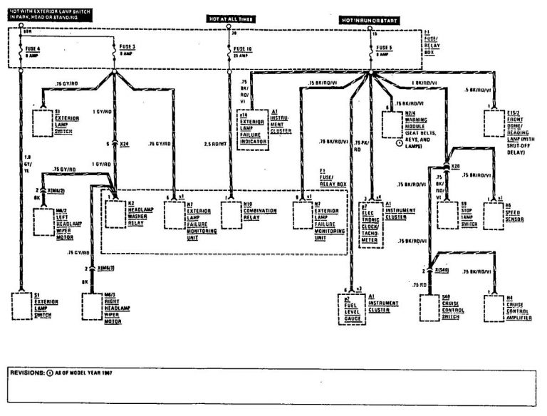 Mercedes-Benz 300E (1990 – 1991) – wiring diagrams – fuse panel ...