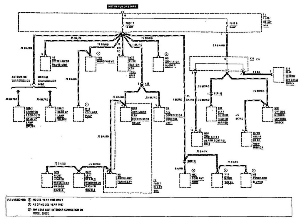 MercedesBenz 300E (1990 1991) wiring diagrams fuse panel