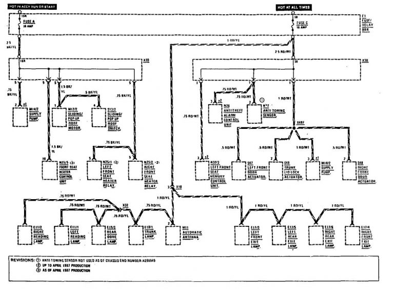 Mercedes-Benz 300TE (1990 – 1991) – wiring diagrams – fuse panel ...