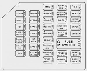 Hyundai Azera - wiring diagram - fuse box diagram - instrument panel