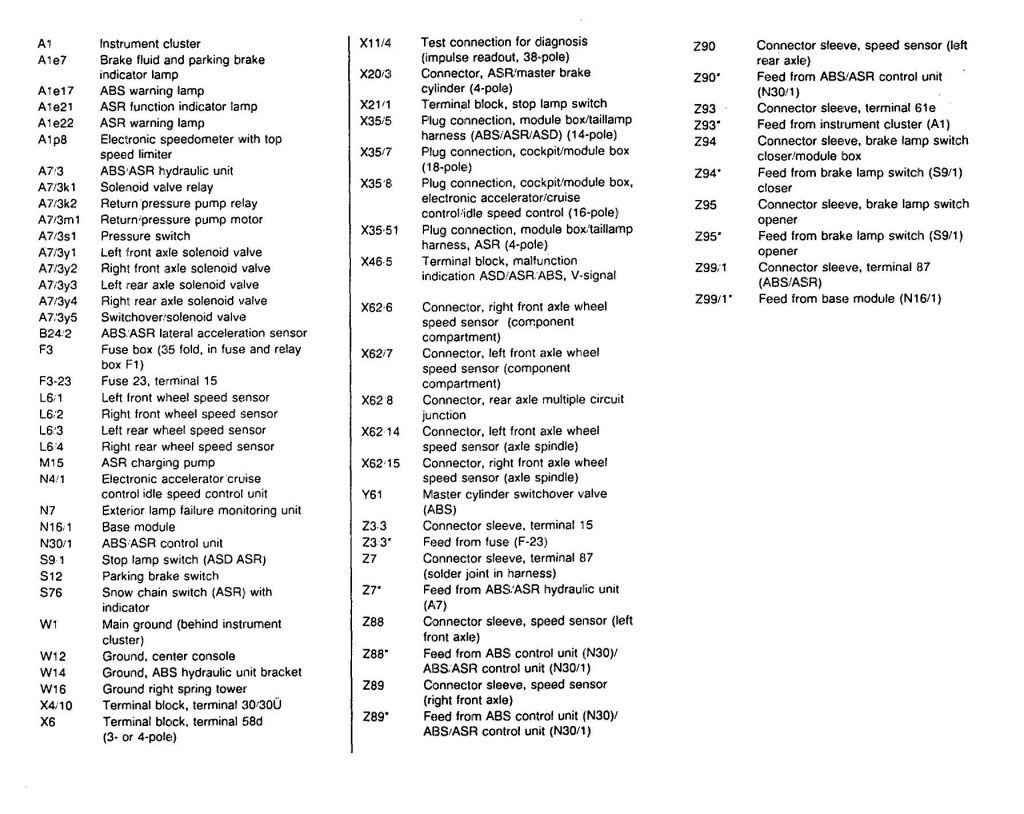 Mercedes-Benz 400SE (1992) – wiring diagrams – ABS - Carknowledge.info