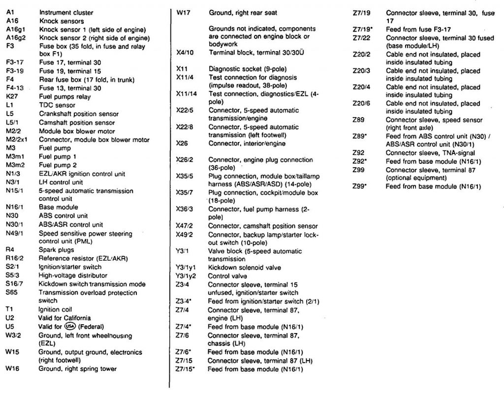 MercedesBenz 300SE (1992 1993) wiring diagrams fuel controls