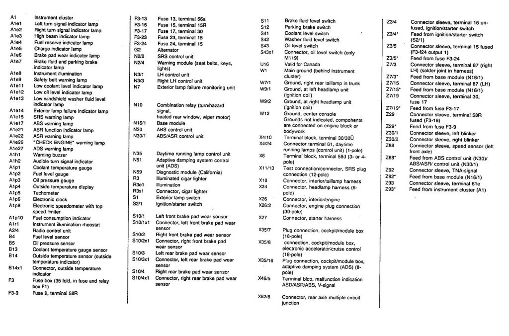 Mercedes-Benz 500SEL (1992 – 1993) – wiring diagrams – instrumentation ...