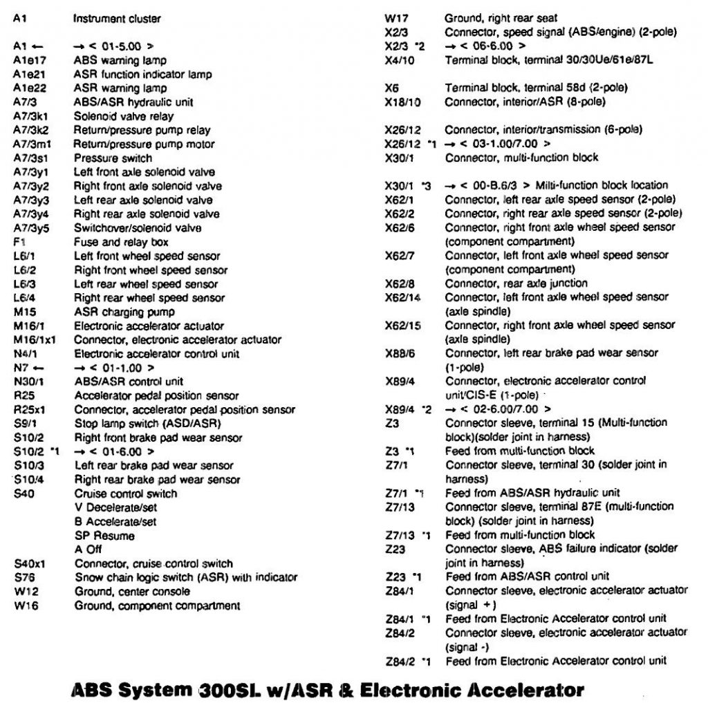 Mercedes-Benz 500SL (1990 - 1992) - wiring diagrams - ABS