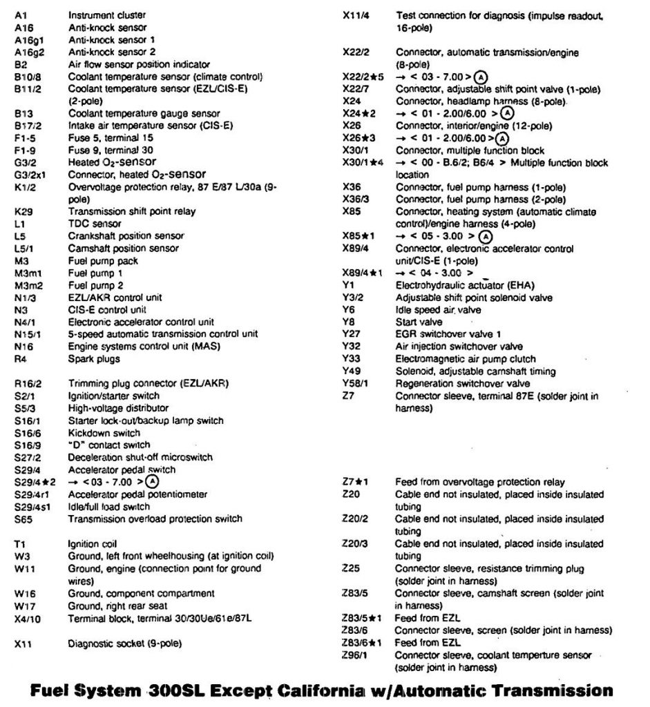 Mercedes-Benz 300SL (1990 – 1993) – wiring diagrams – fuel controls ...