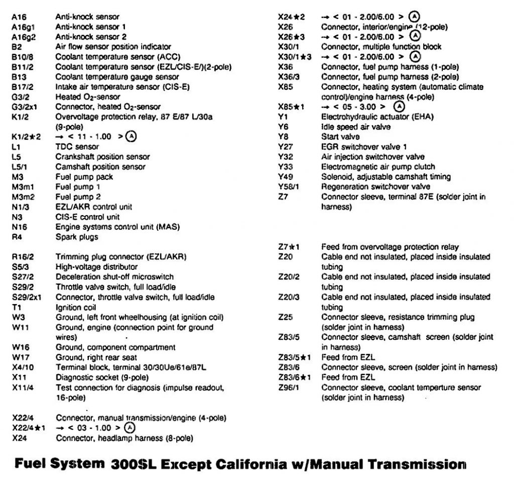 Mercedes-Benz 300SL (1990 – 1993) – wiring diagrams – fuel controls ...