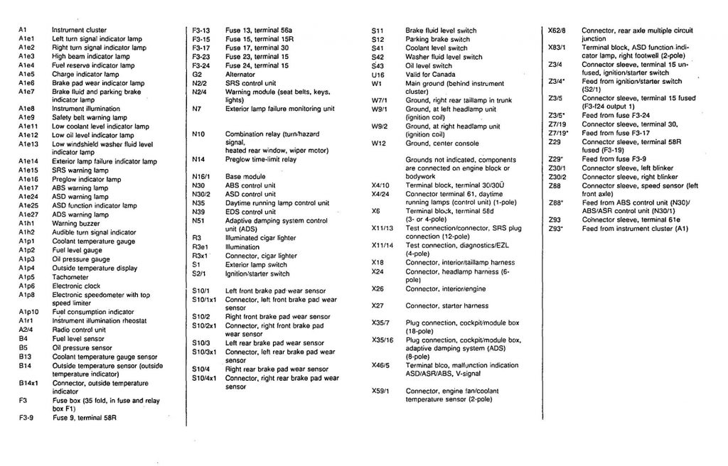 Mercedes-Benz 300SD (1992 – 1993) – wiring diagrams – instrumentation ...