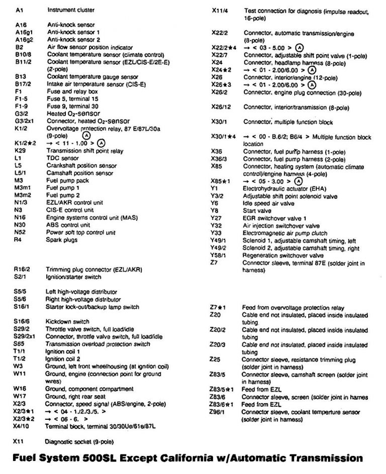 Mercedes-Benz 500SL (1990 - 1993) - wiring diagrams - fuel ...