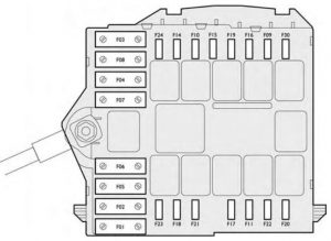 Fiat Croma – fuse box – engine compartment