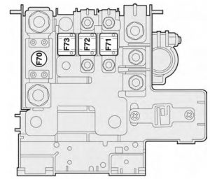 Fiat Croma – fuse box- engine compartment (near the battery)