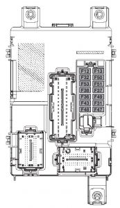 Fiat Panda – fuse box – dashboard