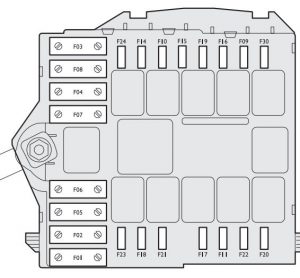Fiat Stilo – fuse box – engine compartment (next to battery)