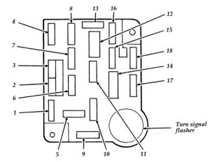 Ford Bronco – fuse box diagram