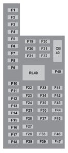 Ford Expedition – fuse box diagram – passenger compartment