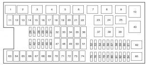 Ford Expedition – fuse box diagran – power distribution box