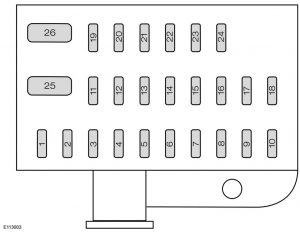 Ford Fiesta mk7 FL (2015) – fuse box – passenger compartment (India version)