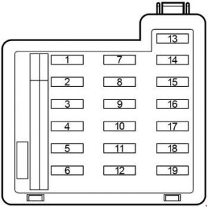 Daihatsu Terios – fuse box diagram – passenger compartment