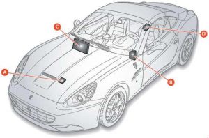 Ferrari California – fuse box diagram – location